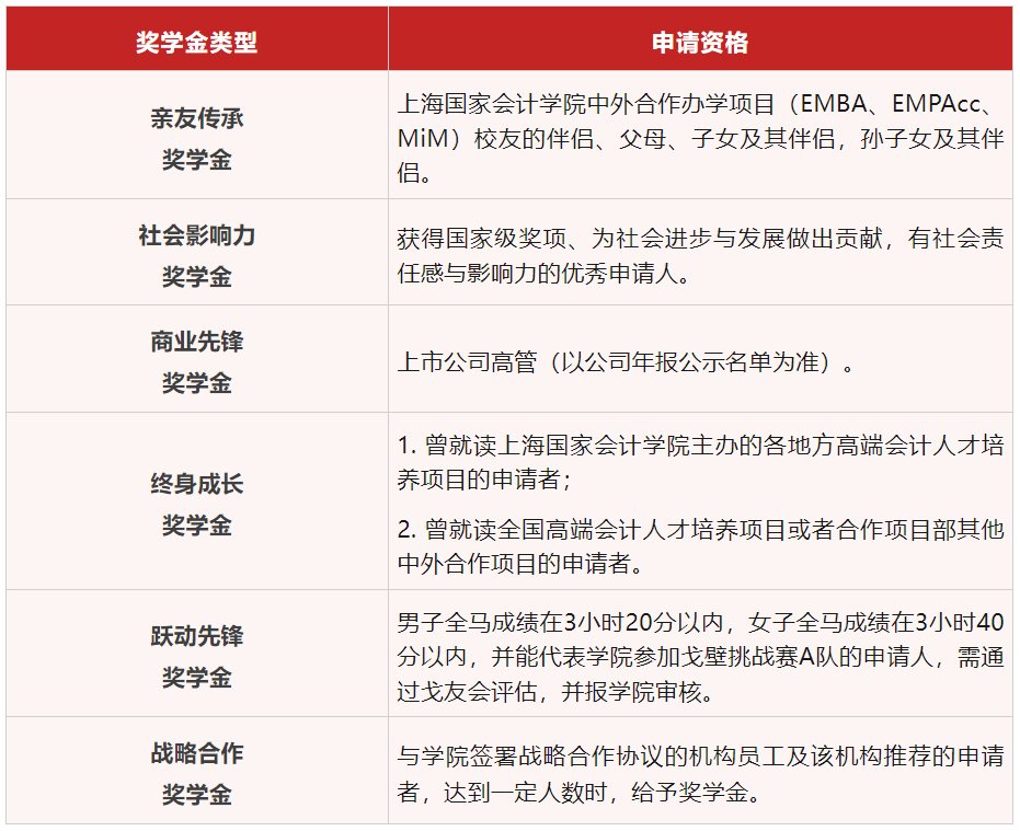 20240417-1 中外办学合作项目 - EMBA奖学金