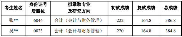 递补拟录取名单