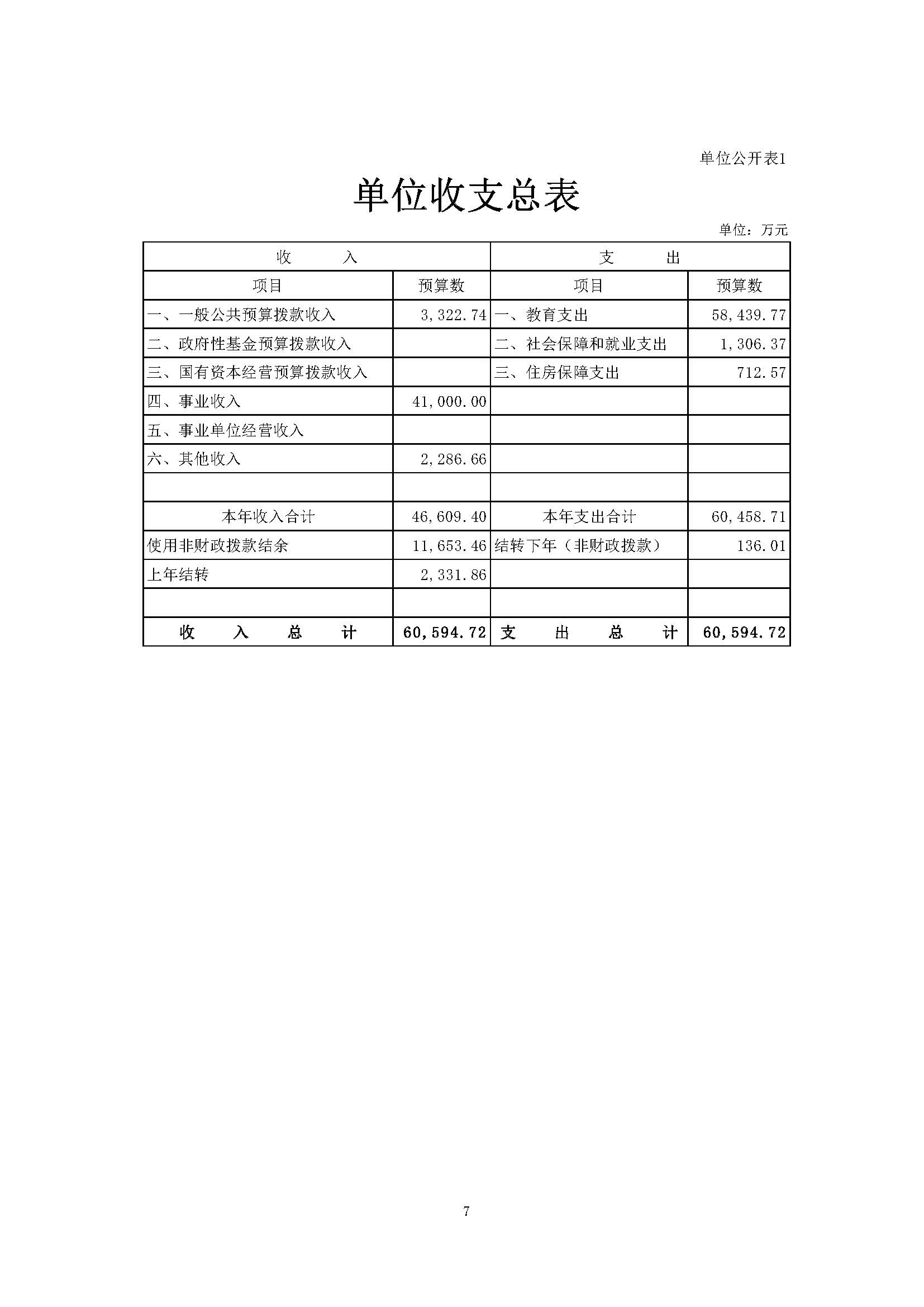 2024年预算公开_页面_07