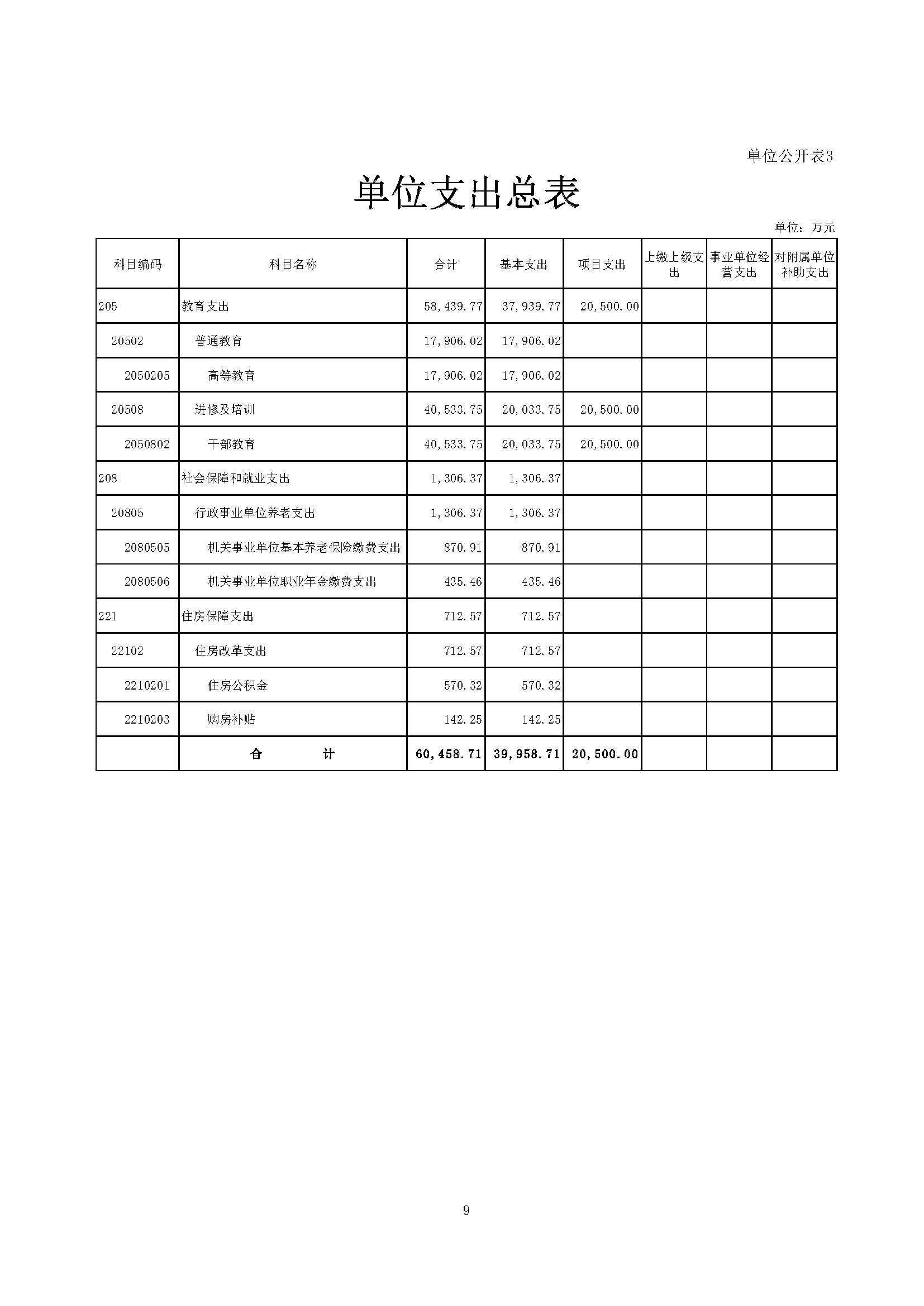 2024年预算公开_页面_09