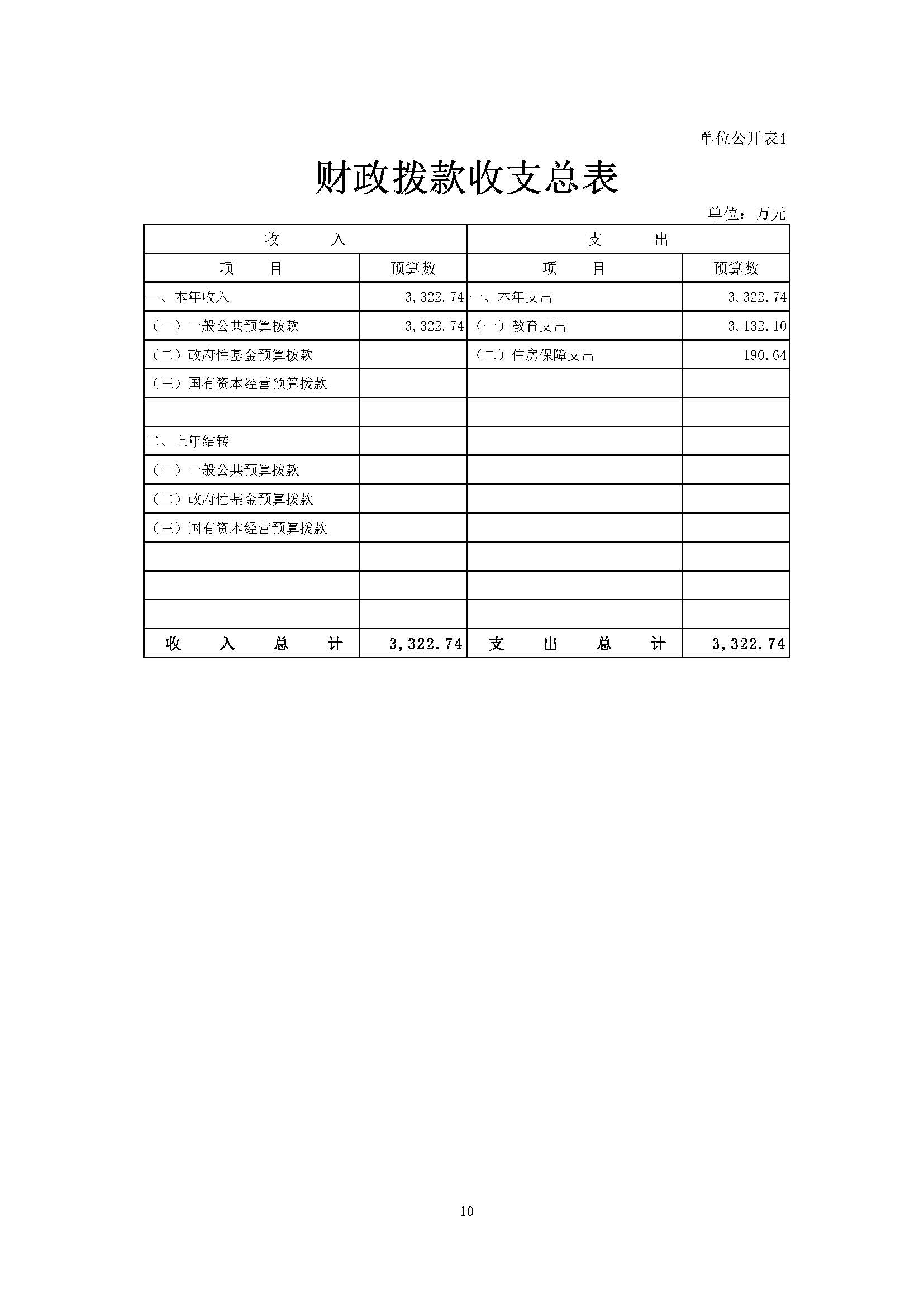 2024年预算公开_页面_10