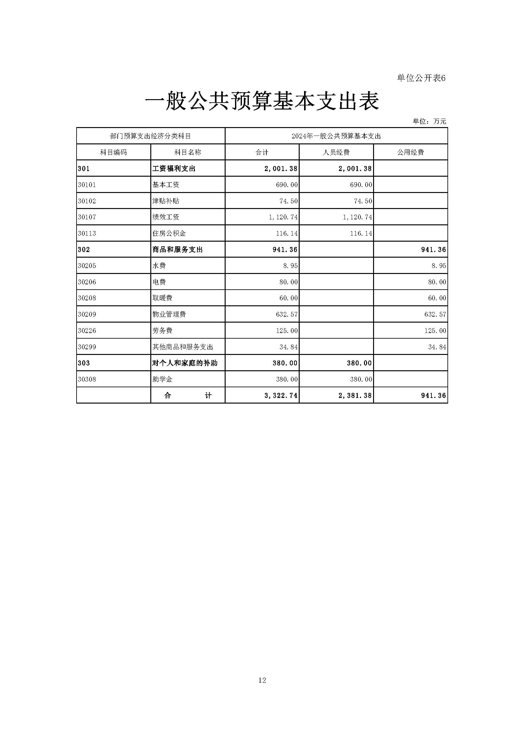 2024年预算公开_页面_12