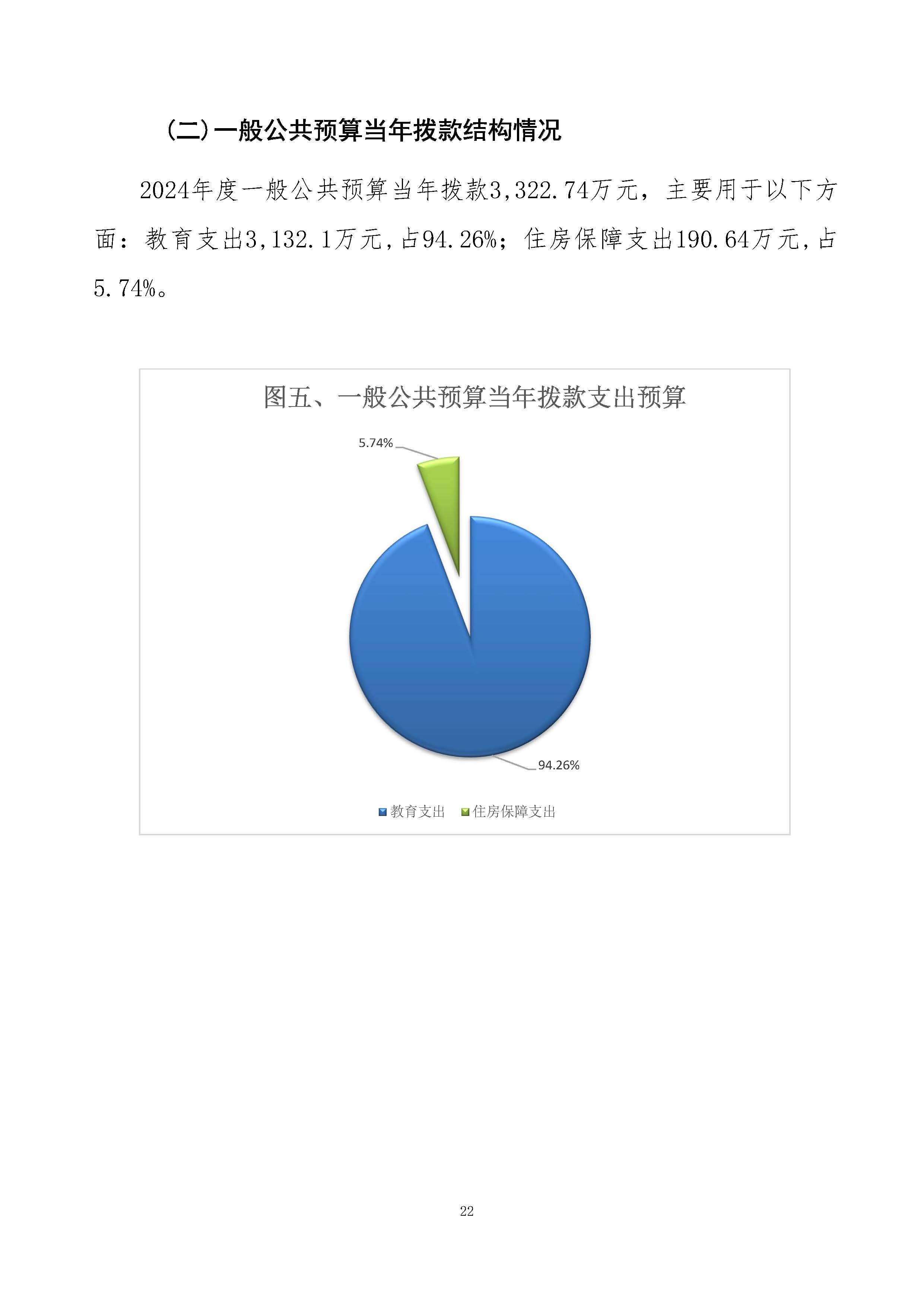 2024年预算公开_页面_22