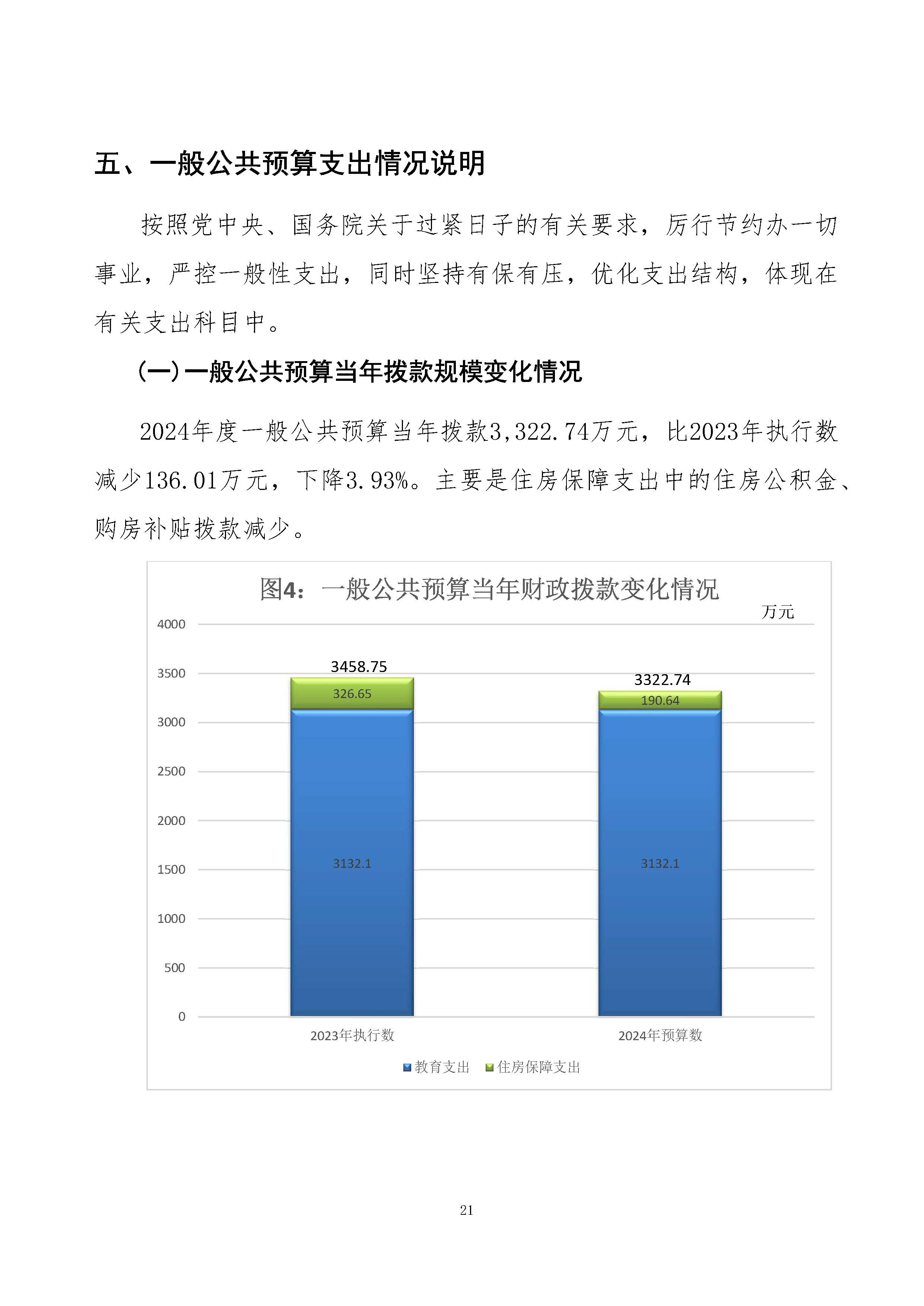 2024年预算公开_页面_21