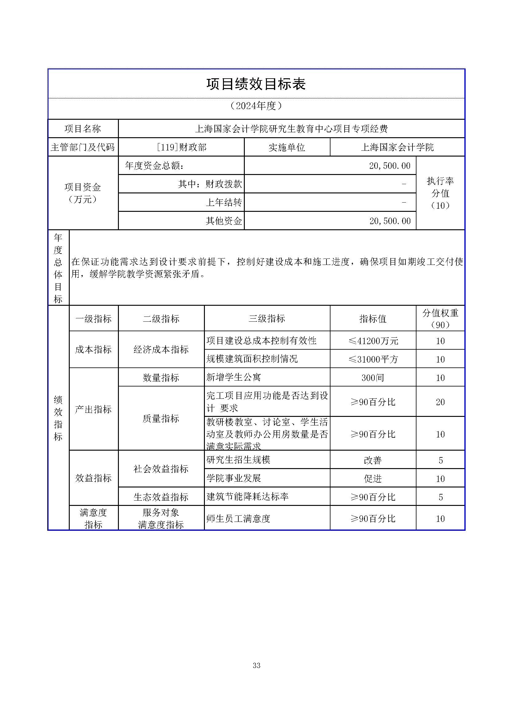2024年预算公开_页面_33