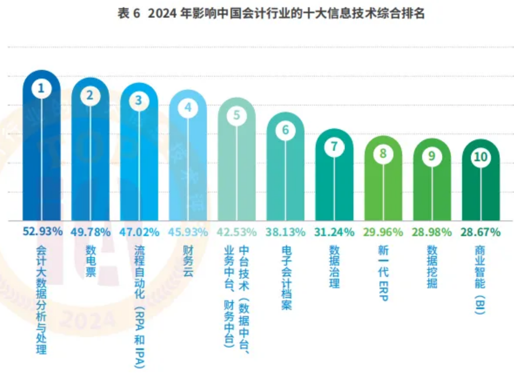 20240625-3 财务与会计 十大信息技术 - 图3