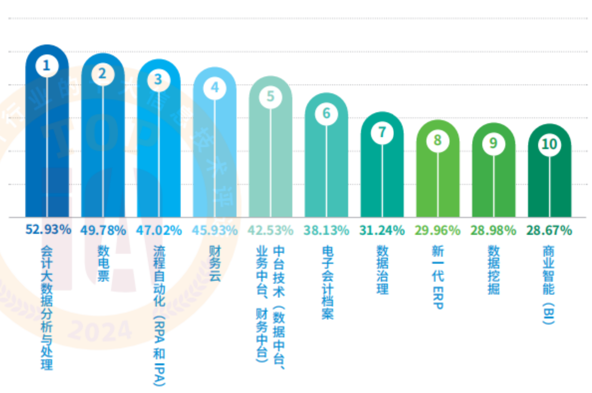 20240625-12 财会通讯 十大信息技术 - 图1