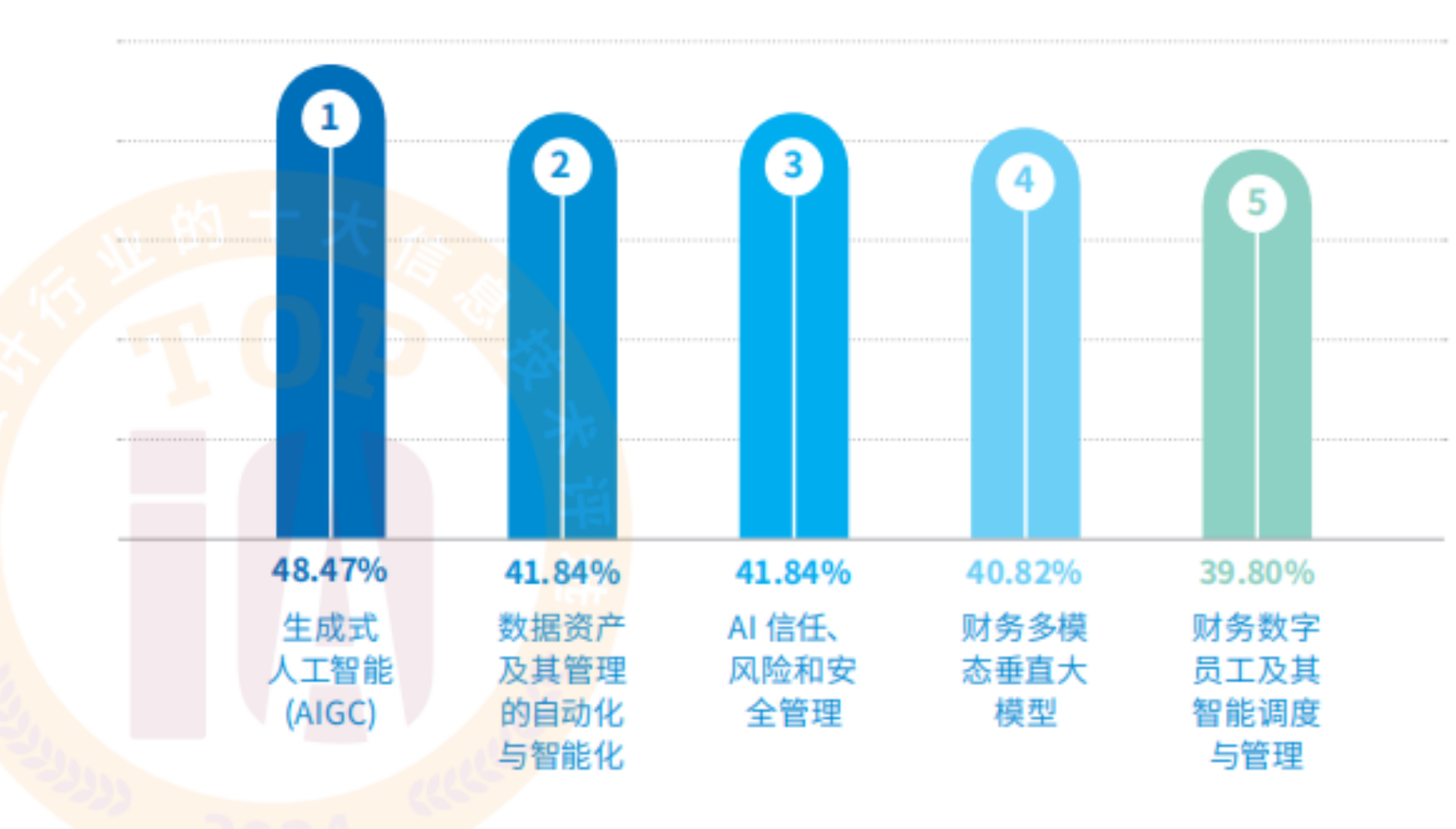 20240625-12 财会通讯 十大信息技术 - 图2
