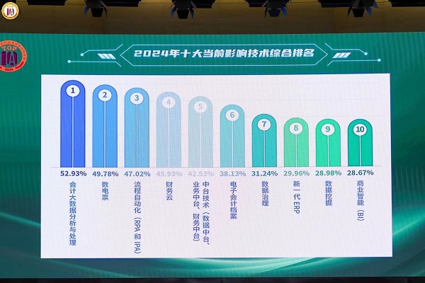 20240626-2 新民晚报 十大信息技术 图1
