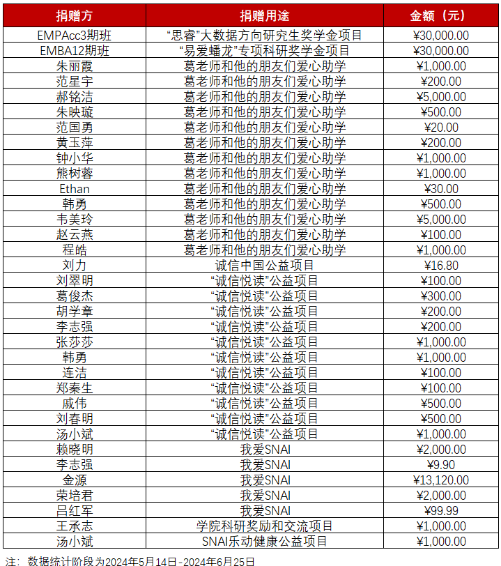 20240626-1 感恩有你 清单