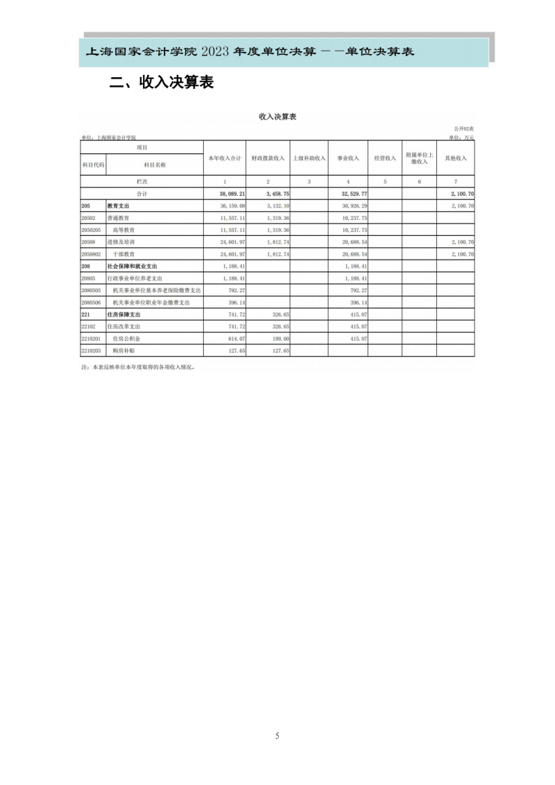 上海国家会计学院2023年度单位决算_07