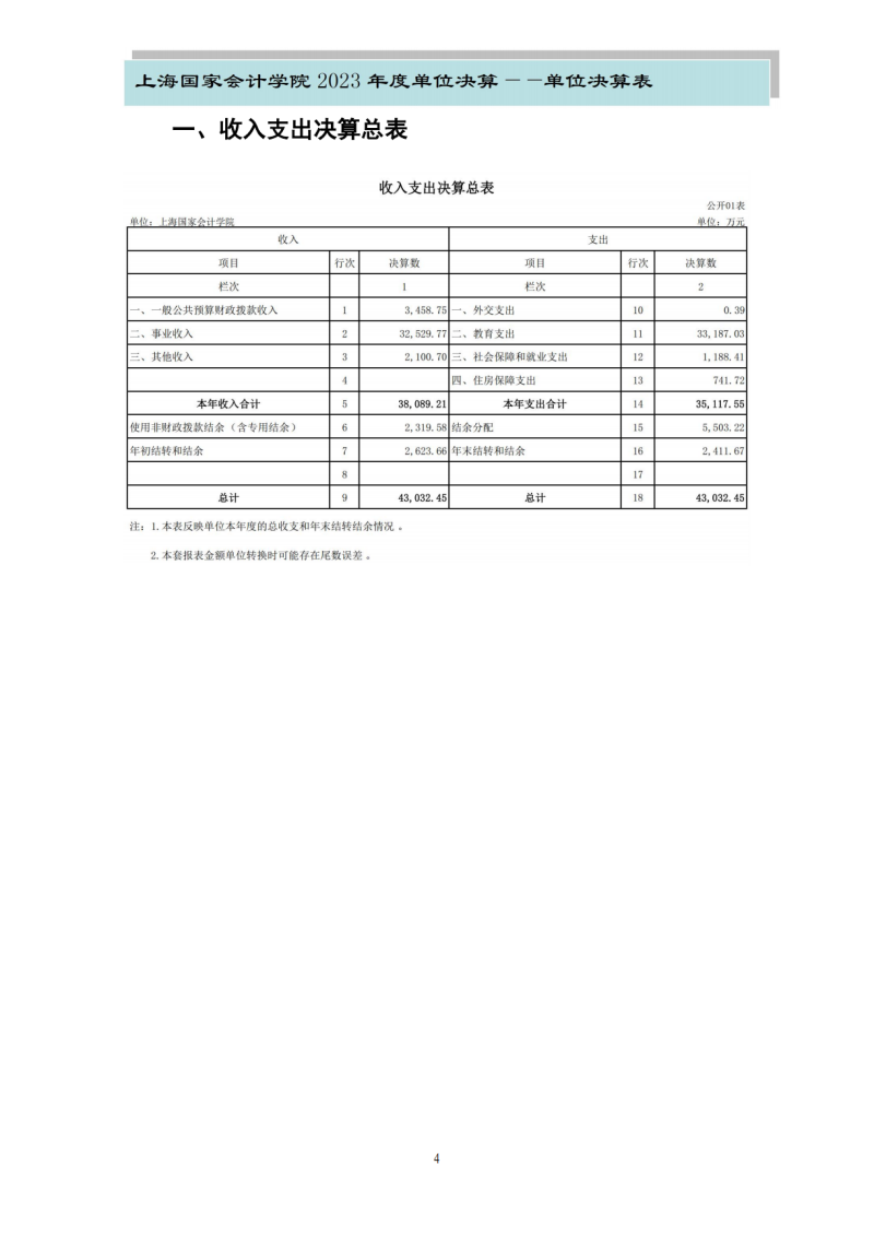 上海国家会计学院2023年度单位决算_06