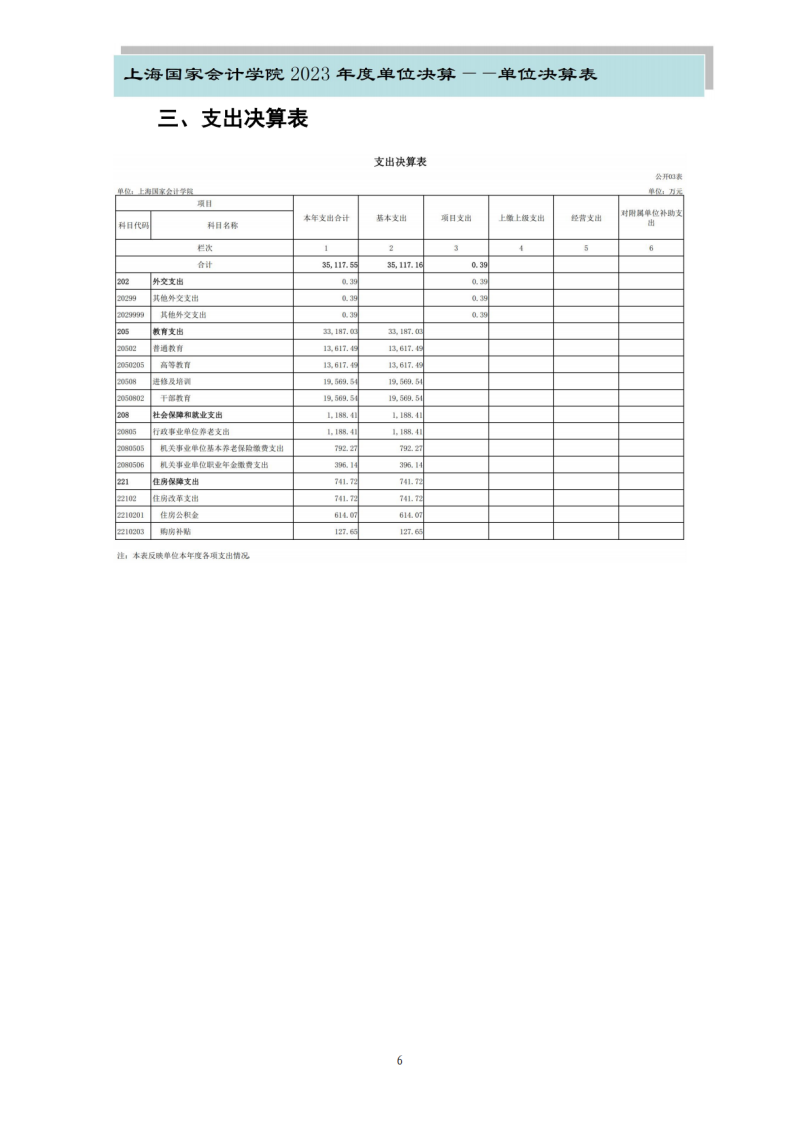 上海国家会计学院2023年度单位决算_08