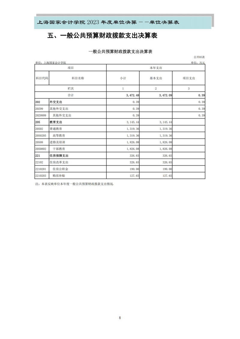上海国家会计学院2023年度单位决算_10