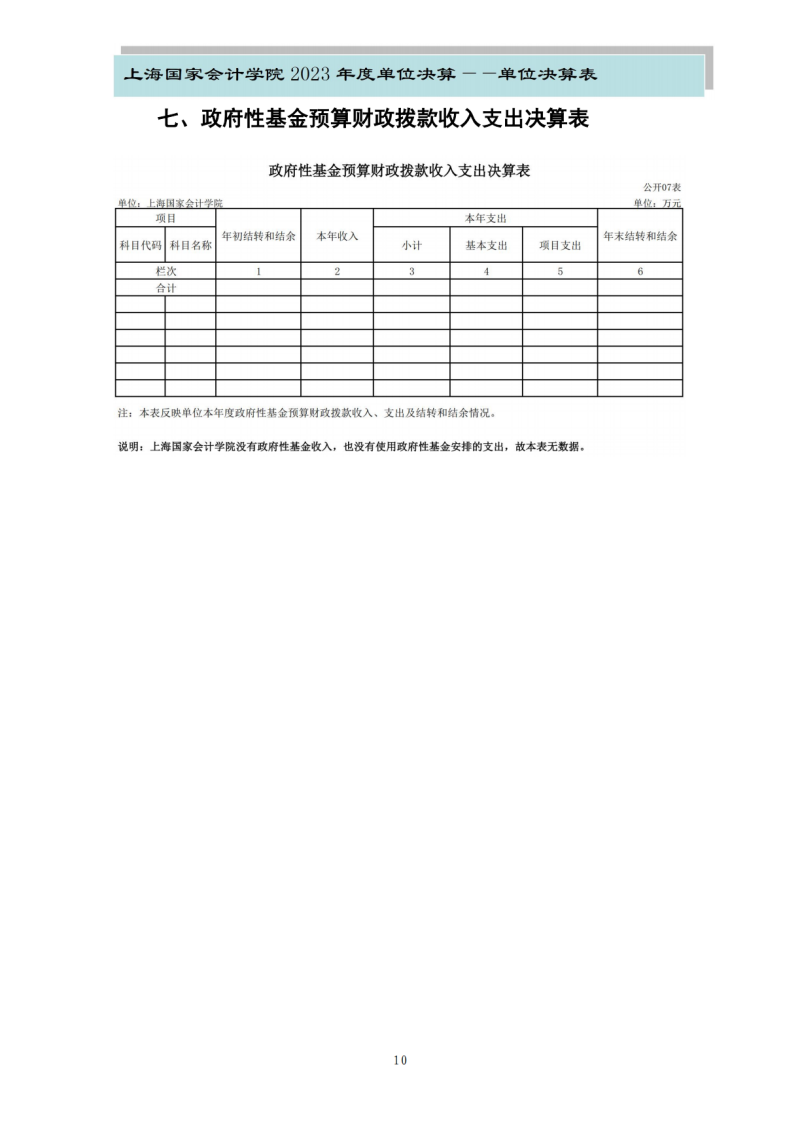 上海国家会计学院2023年度单位决算_12