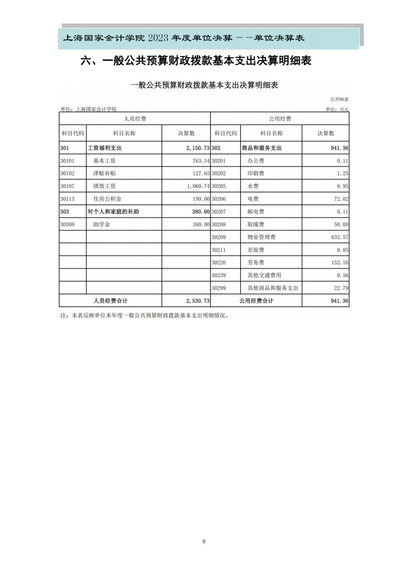 上海国家会计学院2023年度单位决算_11