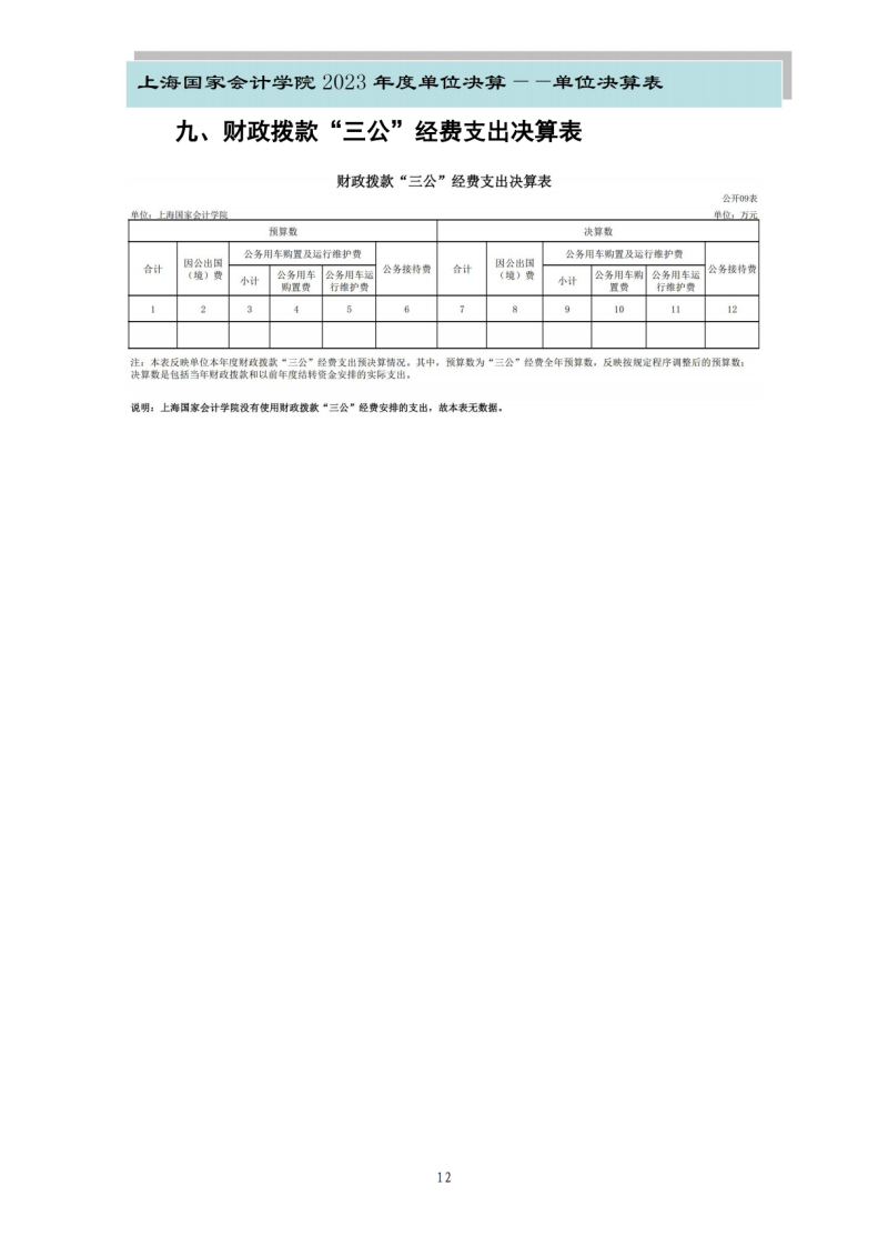 上海国家会计学院2023年度单位决算_14
