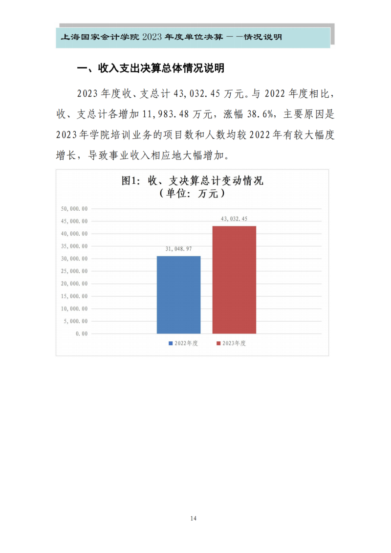 上海国家会计学院2023年度单位决算_16