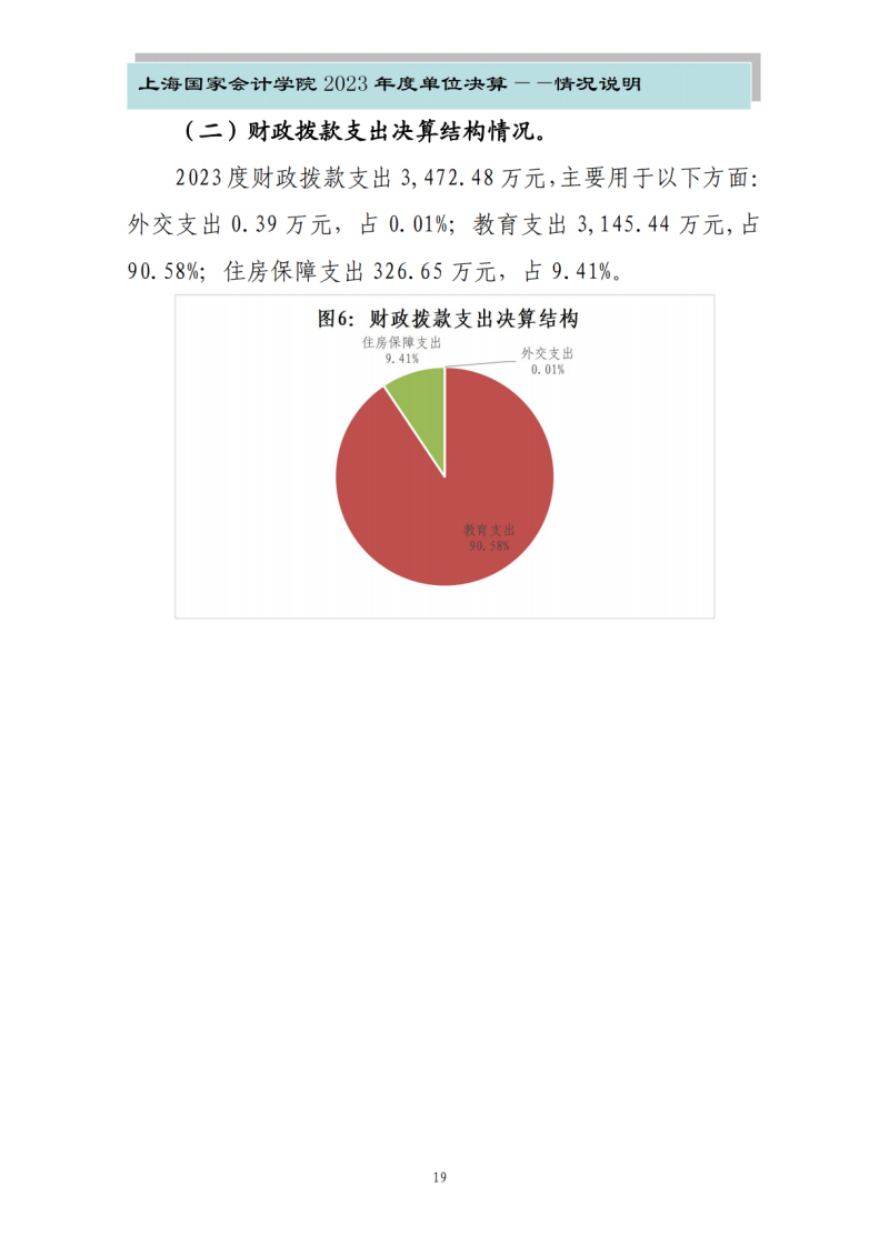上海国家会计学院2023年度单位决算_21