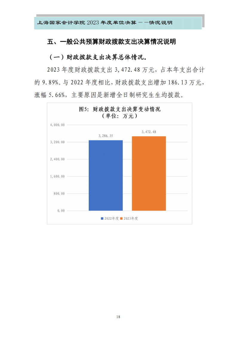 上海国家会计学院2023年度单位决算_20