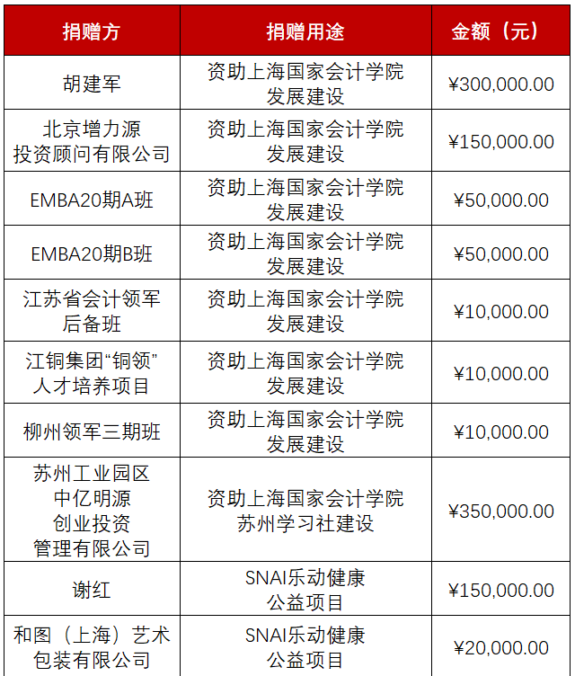 20241025 基金会2024年9月-2024年10月 捐赠鸣谢-3A