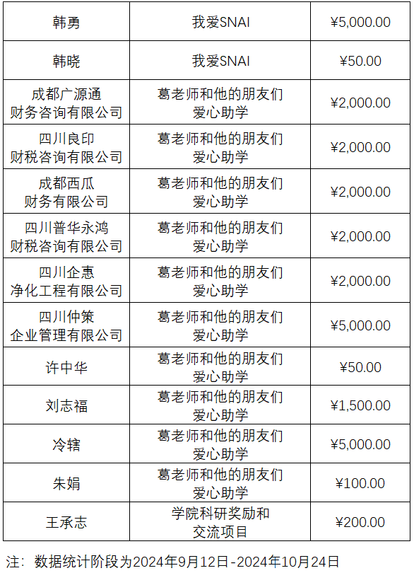 20241025 基金会2024年9月-2024年10月 捐赠鸣谢-3B