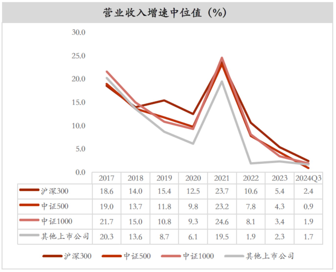 屏幕快照 2024-11-28 上午9.49.39