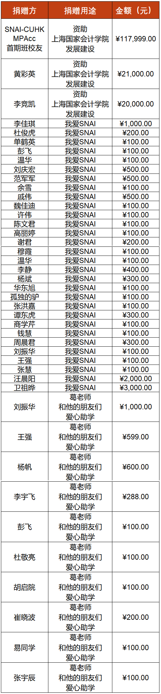 20241128-1 20241123校友日特别鸣谢 名单 拼
