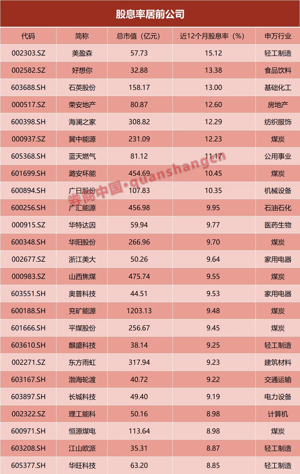 券商中国
