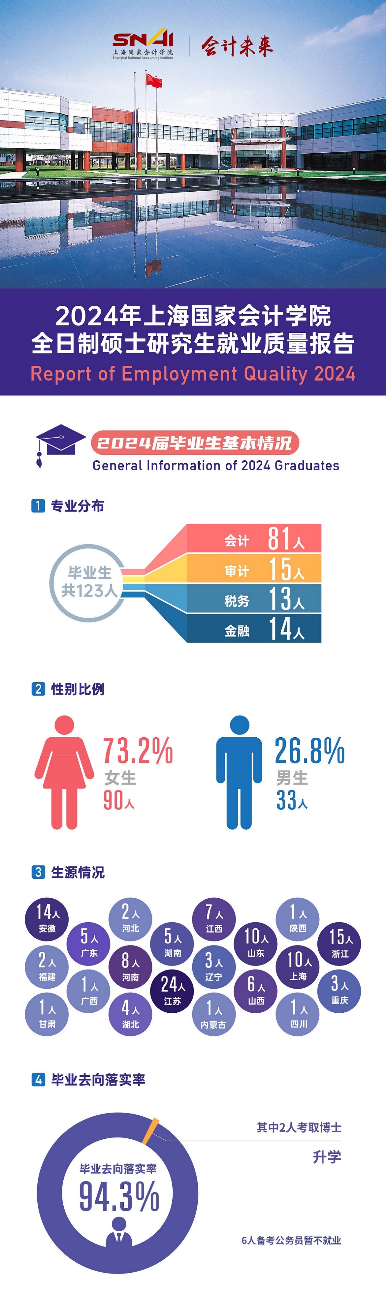 2024届就业质量报告【分-1】