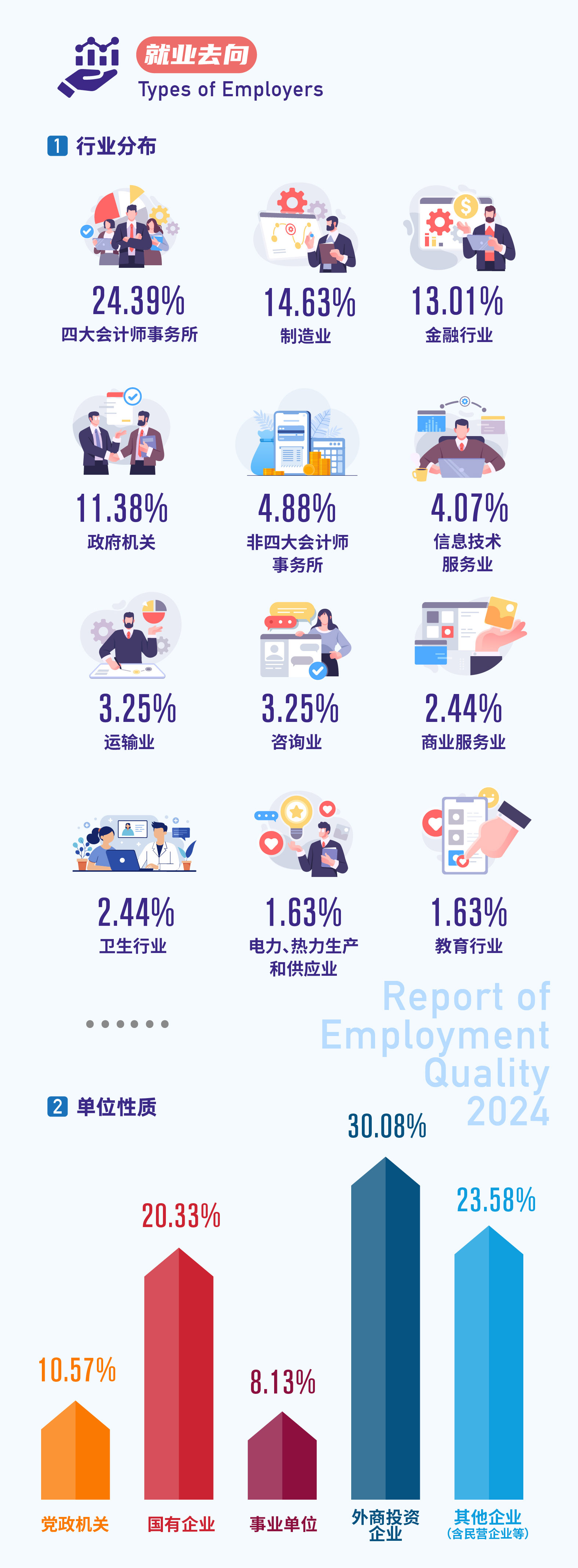 2024届就业质量报告【分-2】