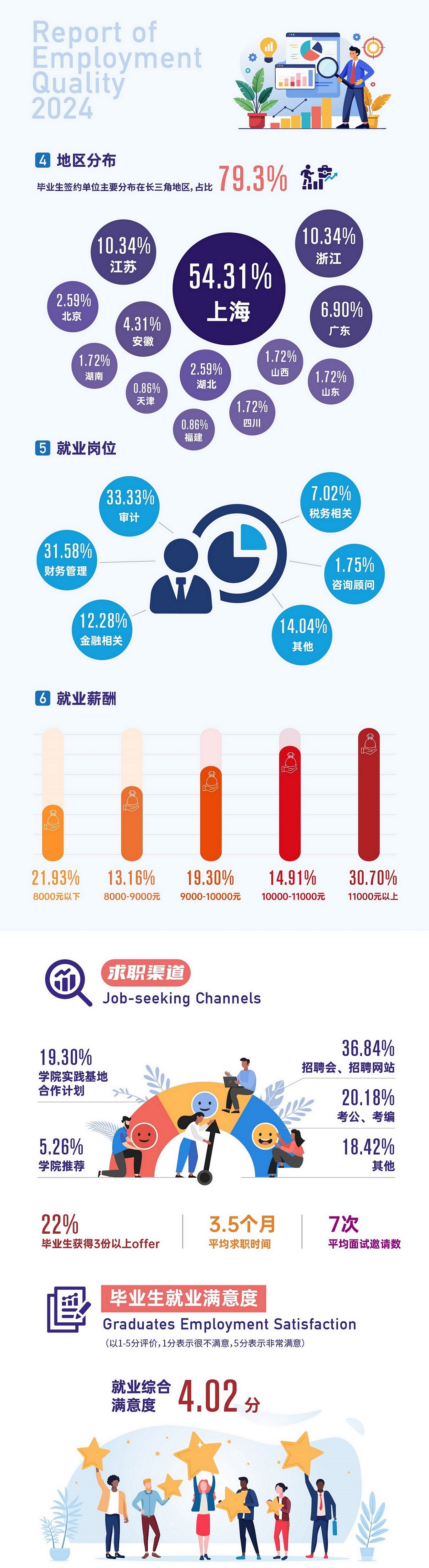 2024届就业质量报告【分-4】