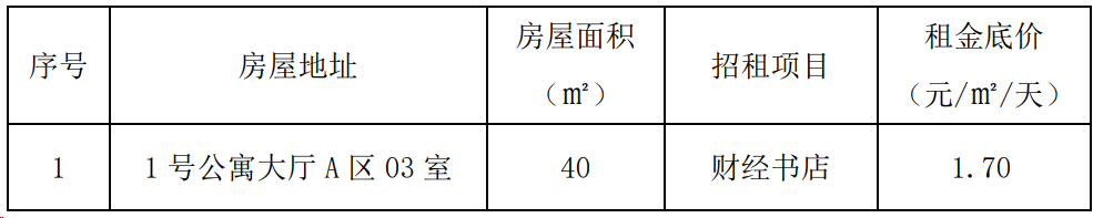 表