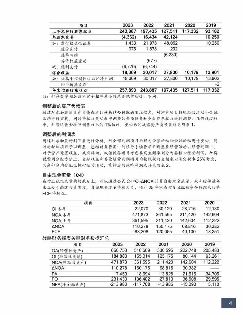 20250326 EMPAcc24A-公司估值第4小组作业-永和股份估值报告-杨志强(5)
