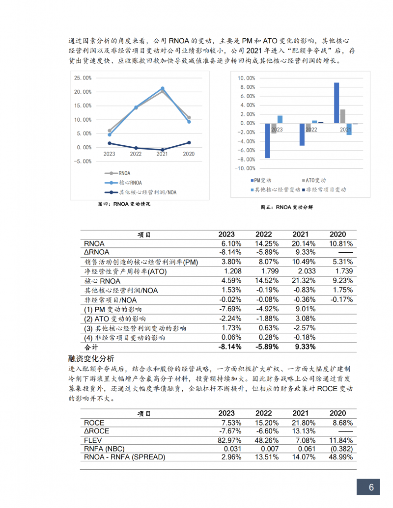 20250326 EMPAcc24A-公司估值第4小组作业-永和股份估值报告-杨志强(12)