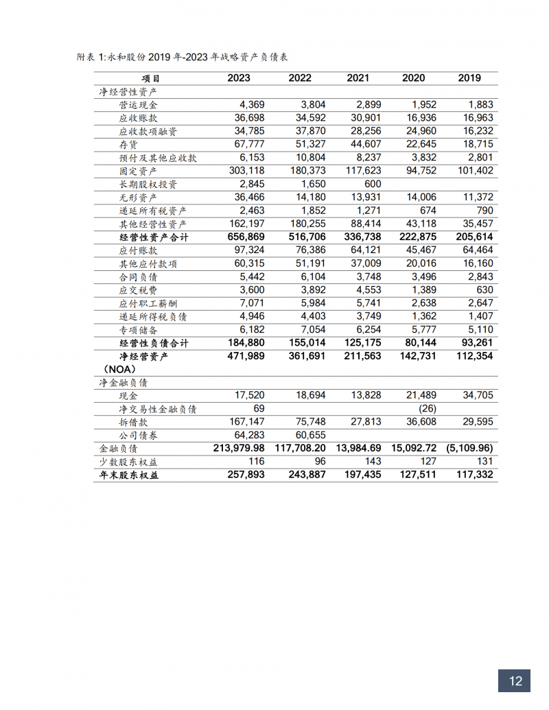 20250326 EMPAcc24A-公司估值第4小组作业-永和股份估值报告-杨志强(18)
