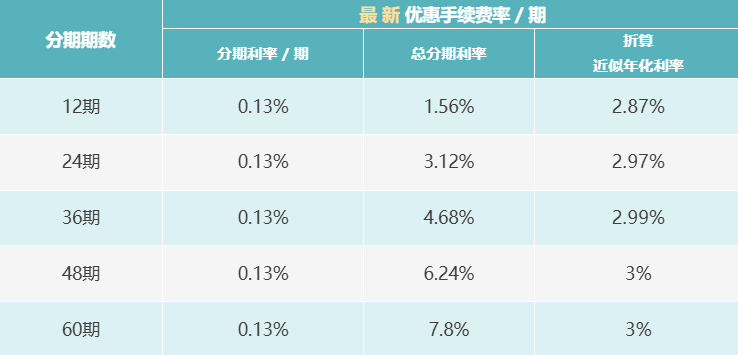 20250402 助学贷款_表1