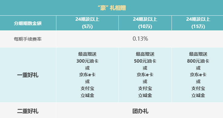 20250402 助学贷款_表2