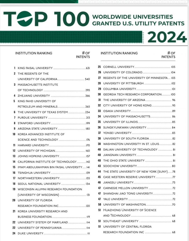 20250417-2 EMBA 亚利桑那州大学排名第九 1