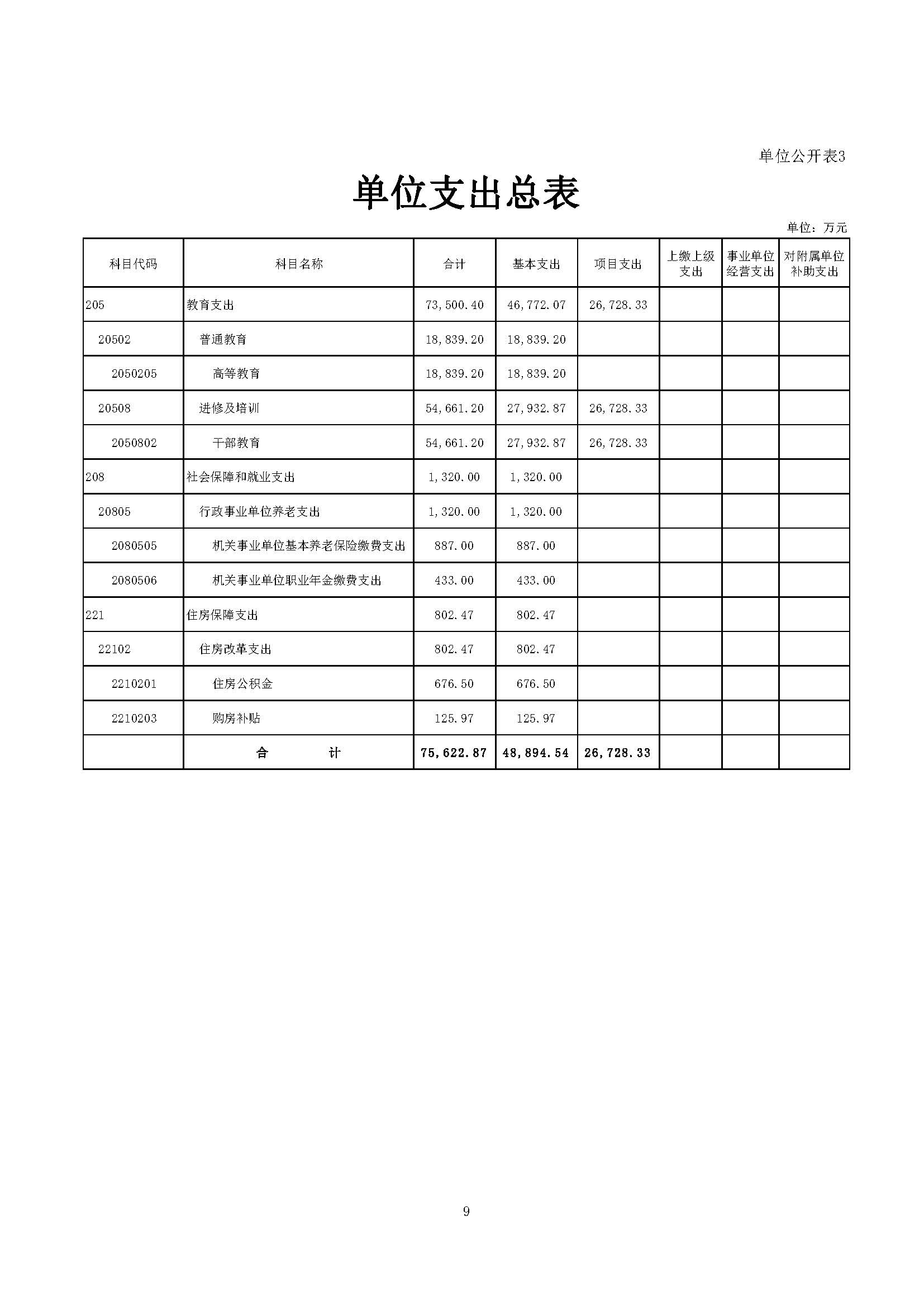 上海国家会计学院2025年度预算公开_页面_09