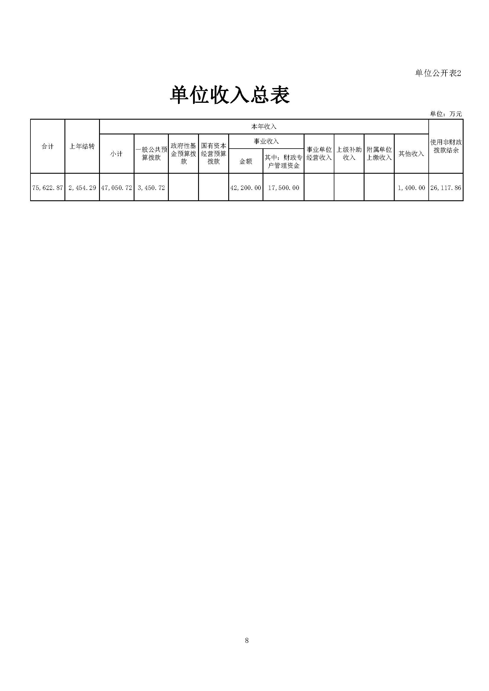上海国家会计学院2025年度预算公开_页面_08