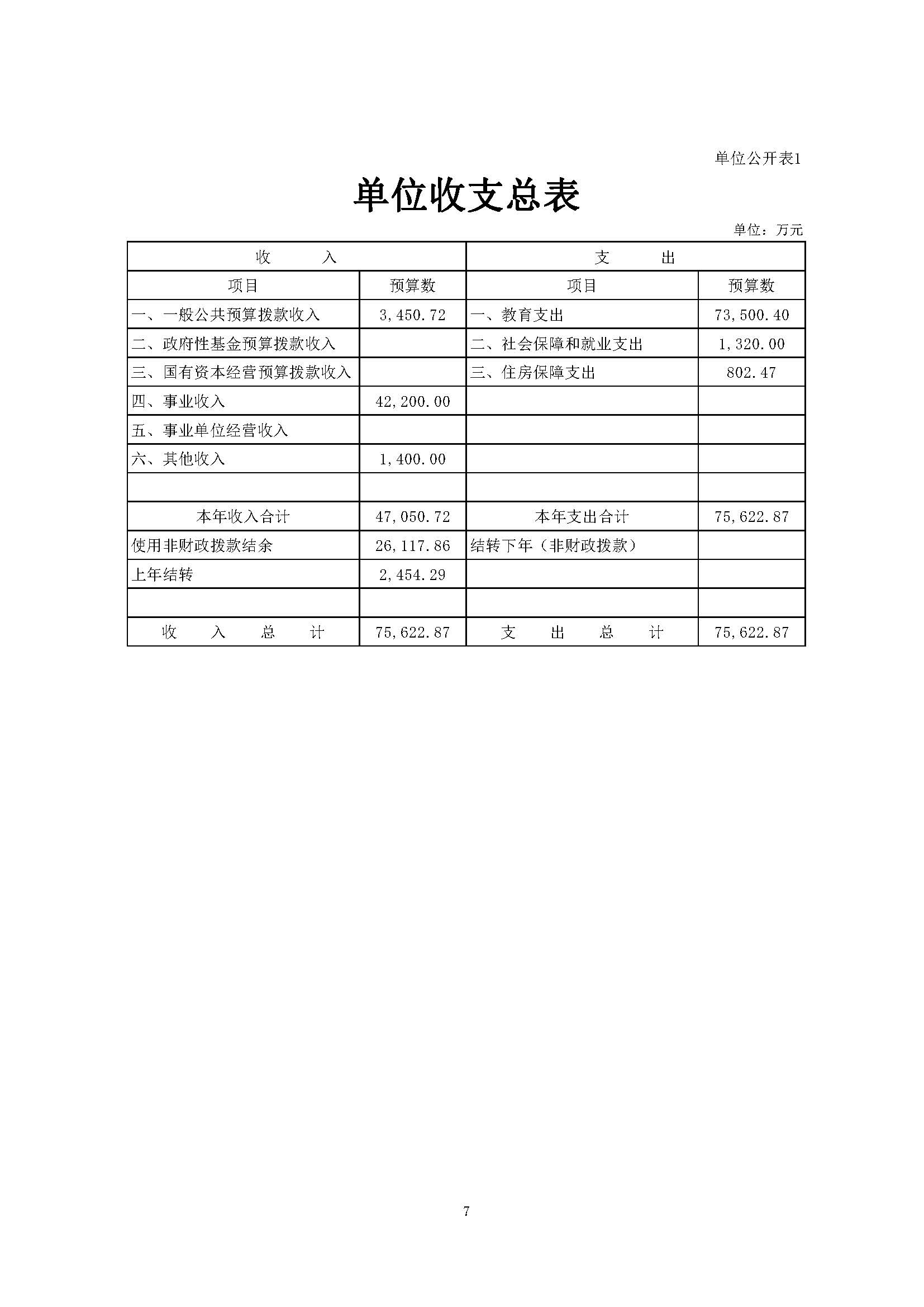 上海国家会计学院2025年度预算公开_页面_07