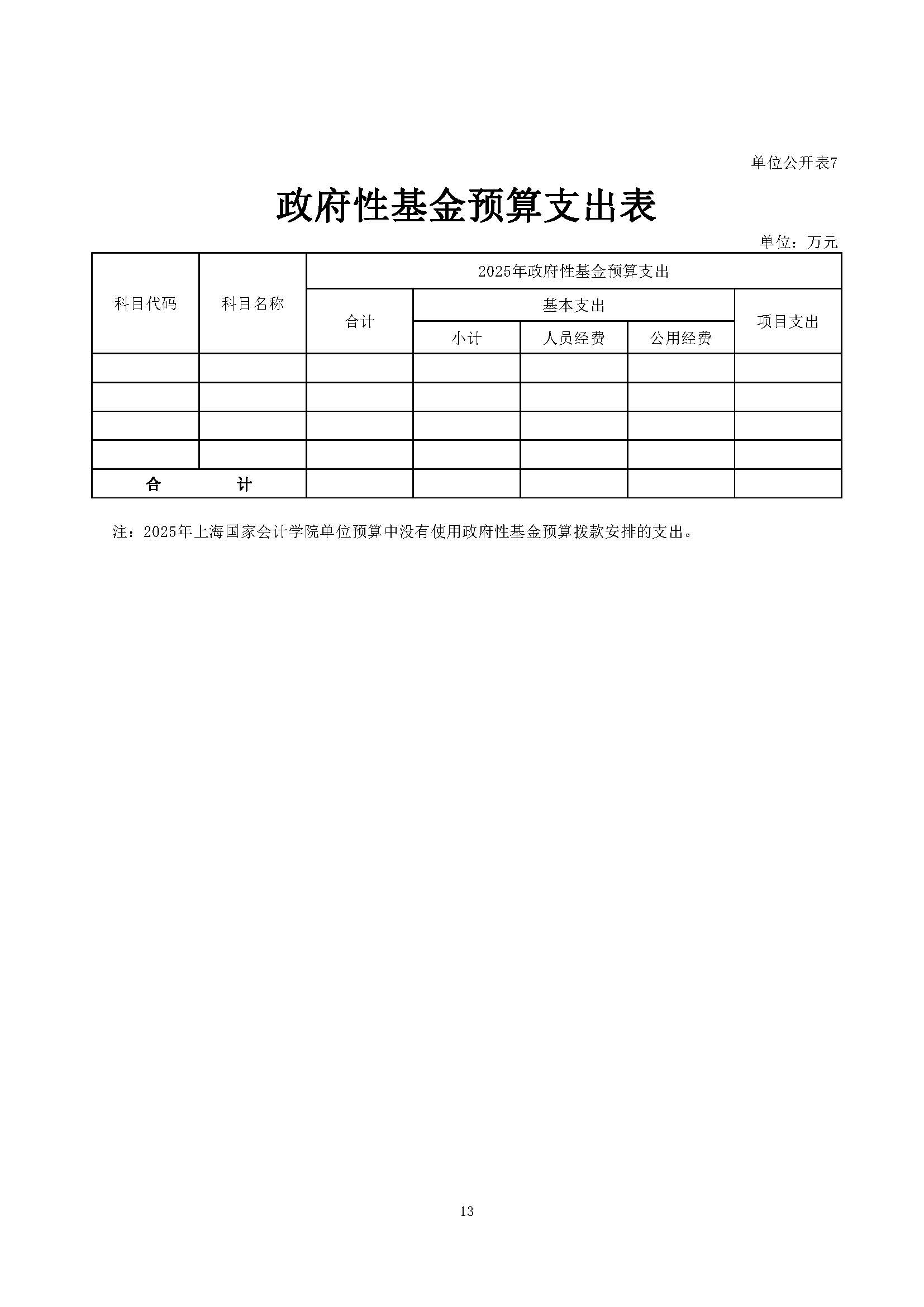 上海国家会计学院2025年度预算公开_页面_13