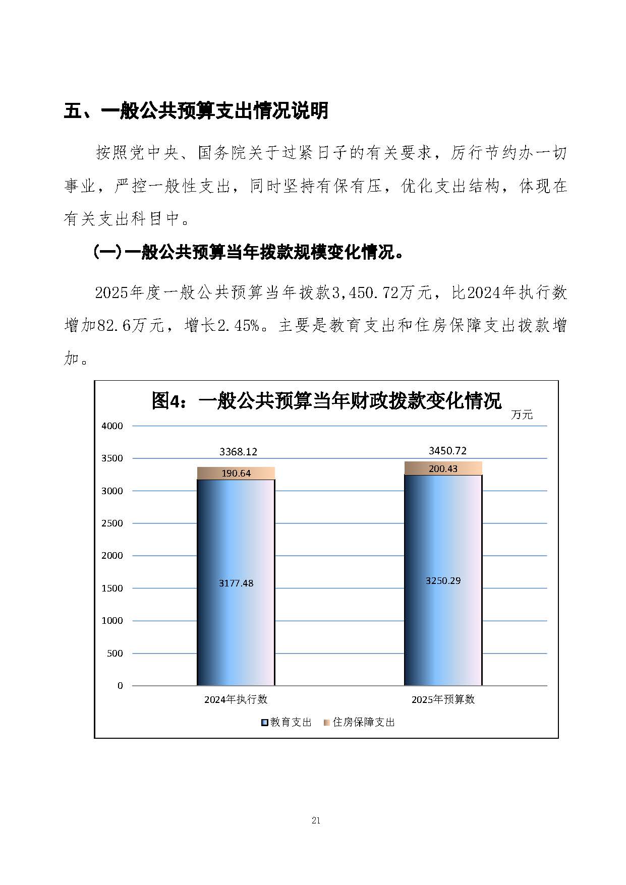 上海国家会计学院2025年度预算公开_页面_21