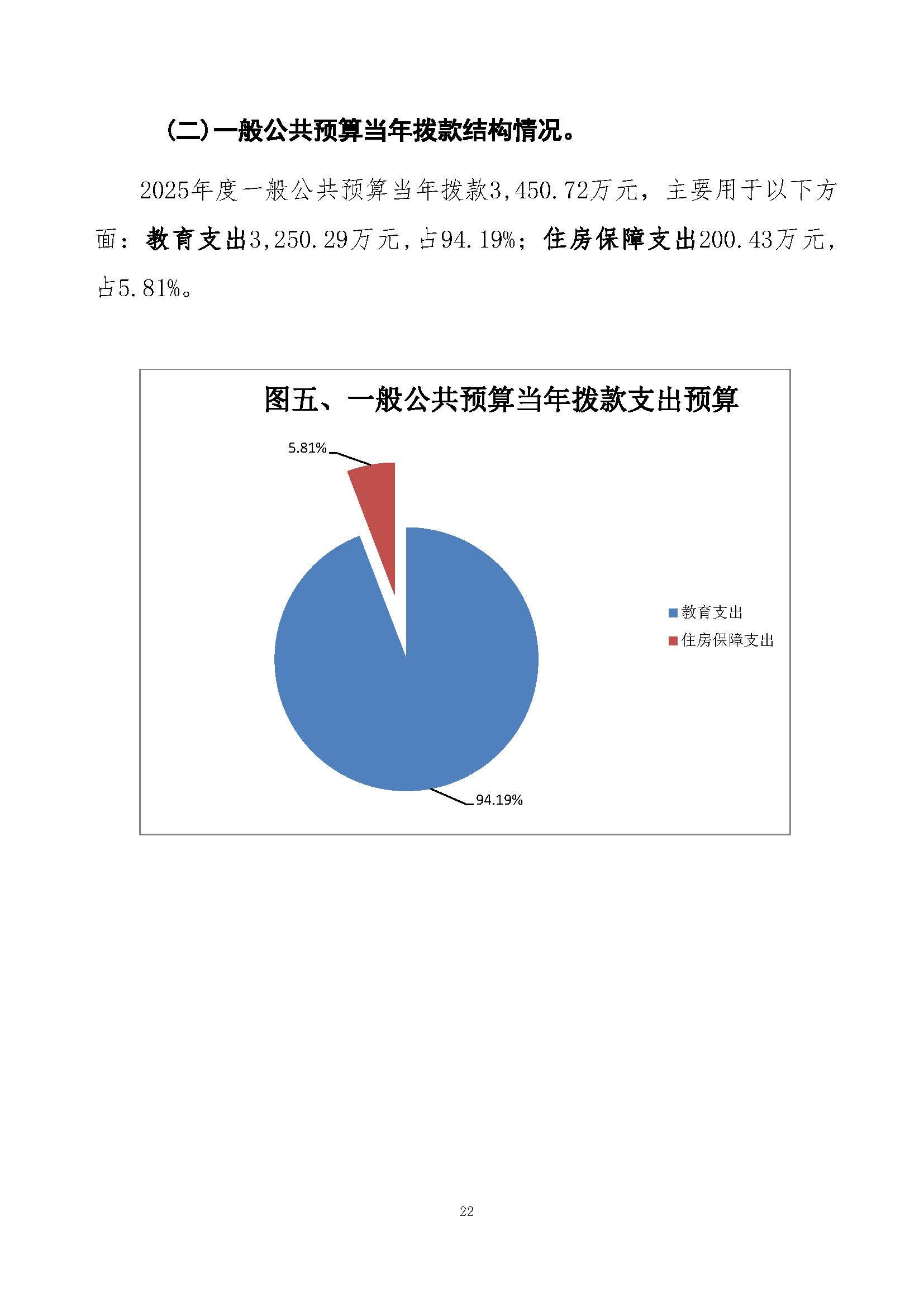 上海国家会计学院2025年度预算公开_页面_22