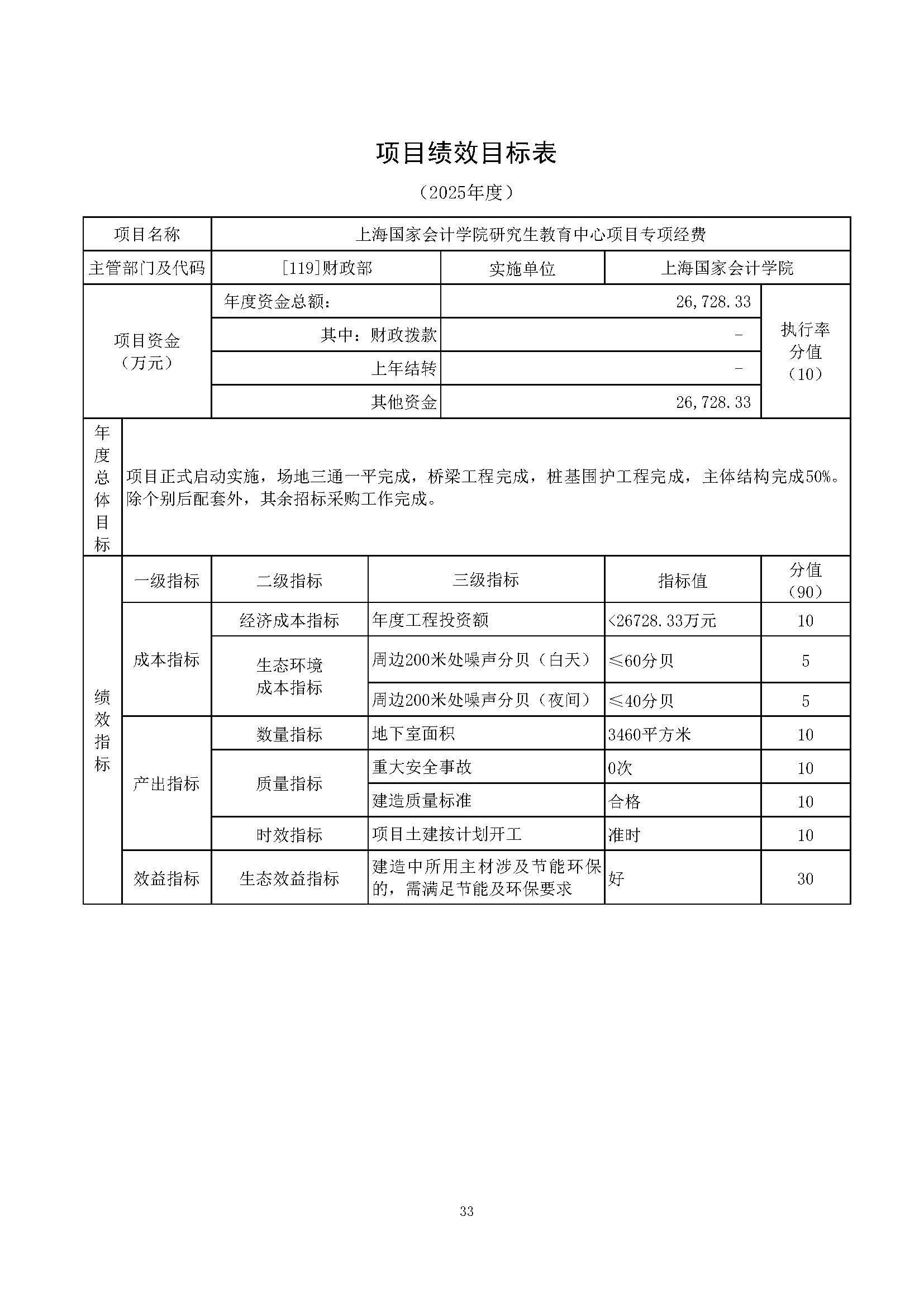 上海国家会计学院2025年度预算公开_页面_33