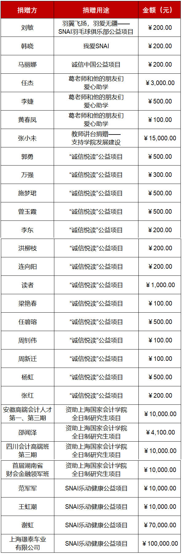 20250520 4-5月捐赠鸣谢 - 拼