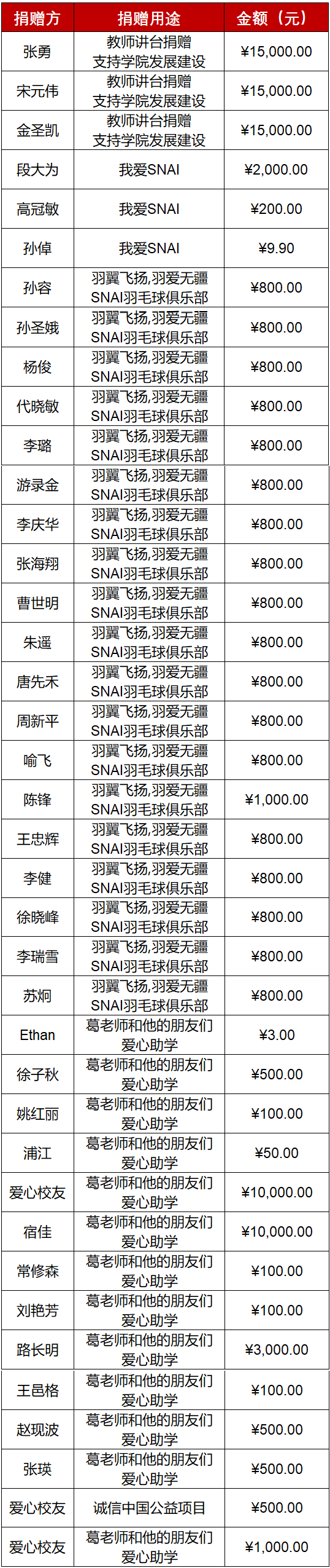 20250117 捐赠鸣谢 拼