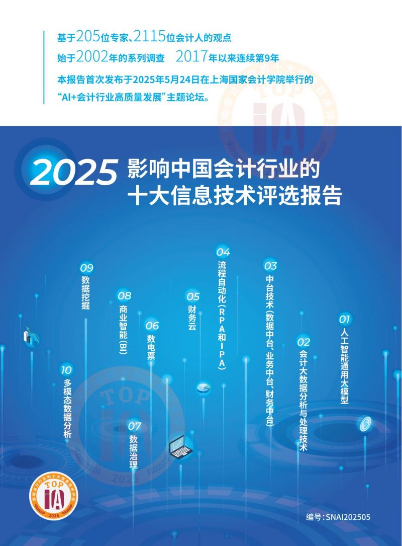 2025十大72