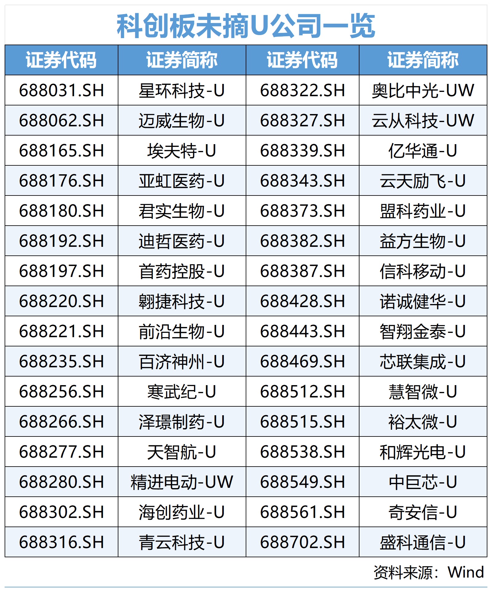 经1